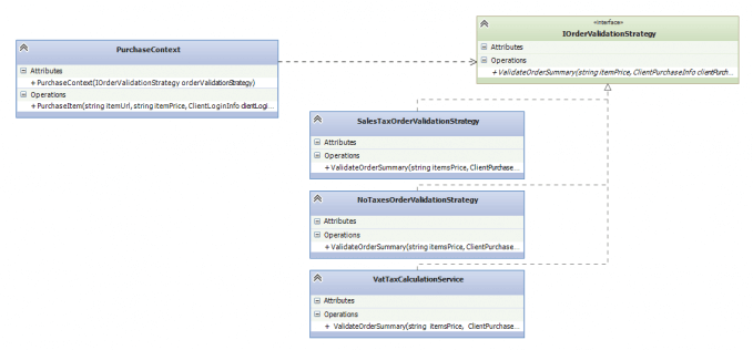 Strategy Design Pattern UML Diagram